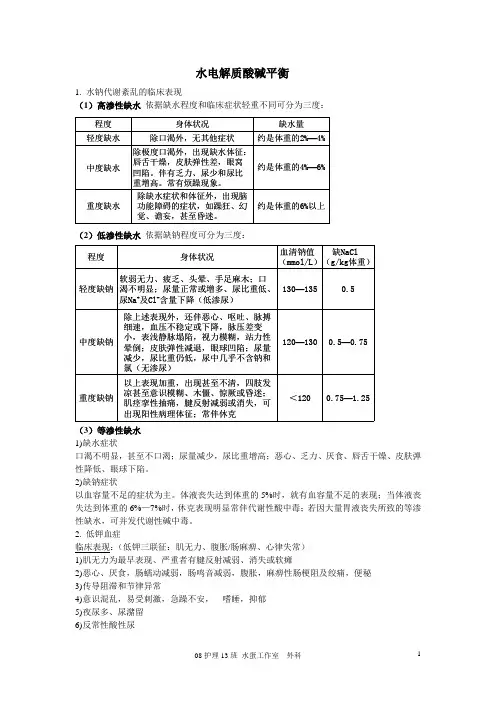 外科护理学重点(整理版)
