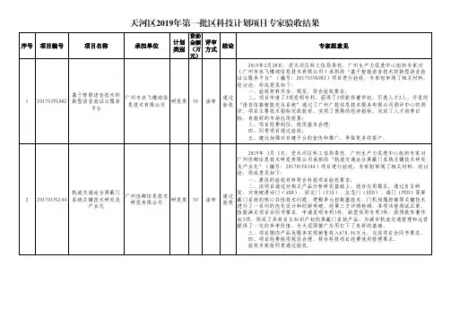 天河区2019年第一批区科技计划项目专家验收结果