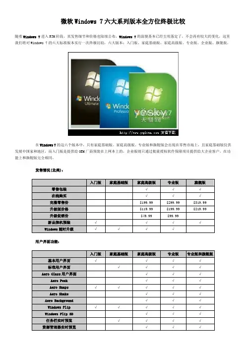 Win7版本比较