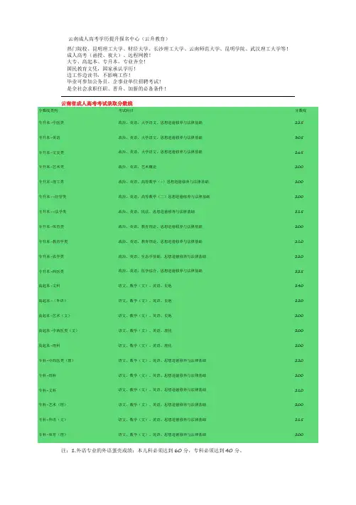 2017年云南成人高考录取分数线是多少;多少分可以录取