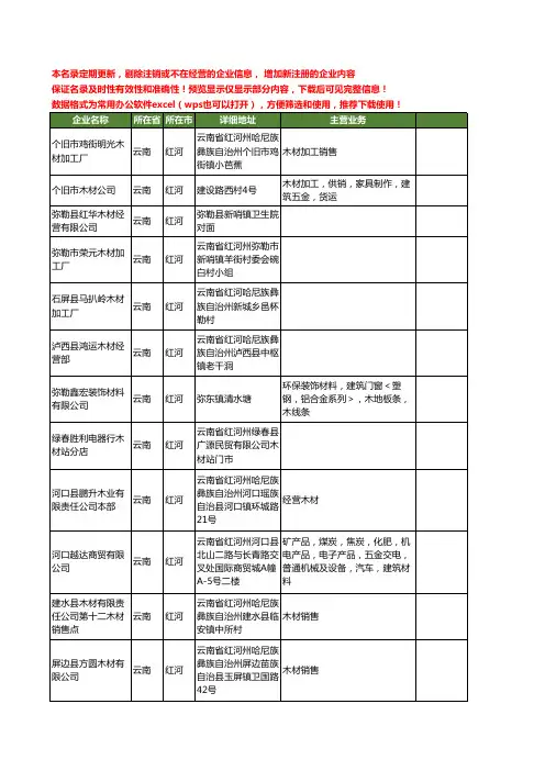 新版云南省红河木材工商企业公司商家名录名单联系方式大全102家