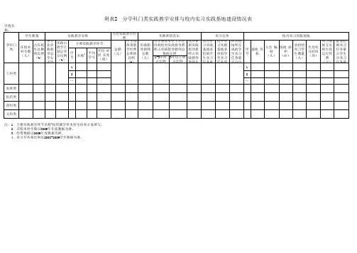 校外实习实践基地建设情况表