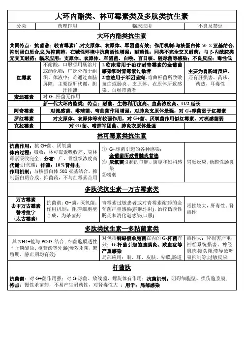 40、大环内酯类、林可霉素类及多肽类抗生素