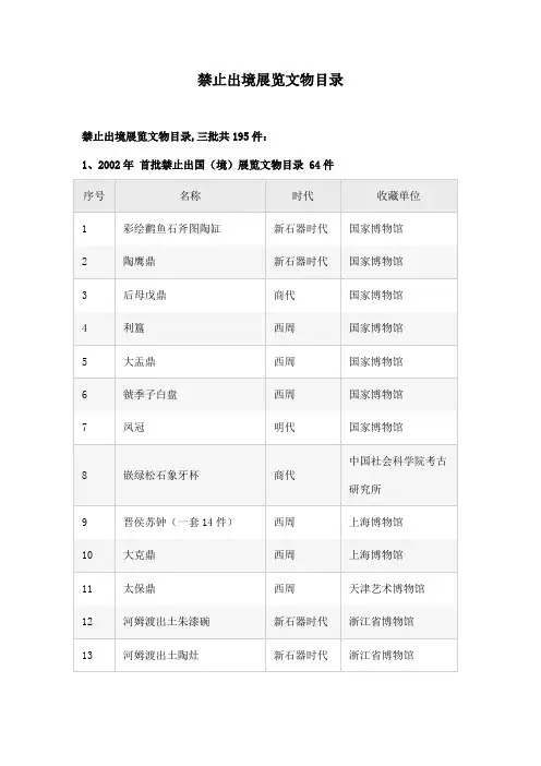 禁止出境展览文物目录