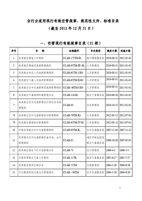 民航现行有效空管规章、规范性文件、标准目录