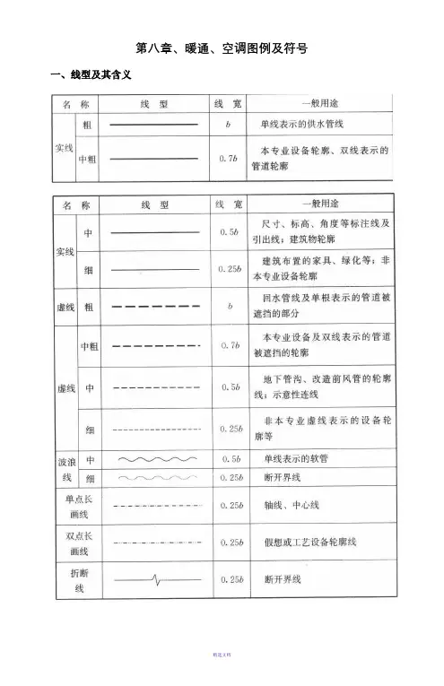 暖通空调图例符号