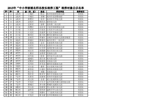 2013年“中小学浙派名师名校长培养工程”培养对象公示名单