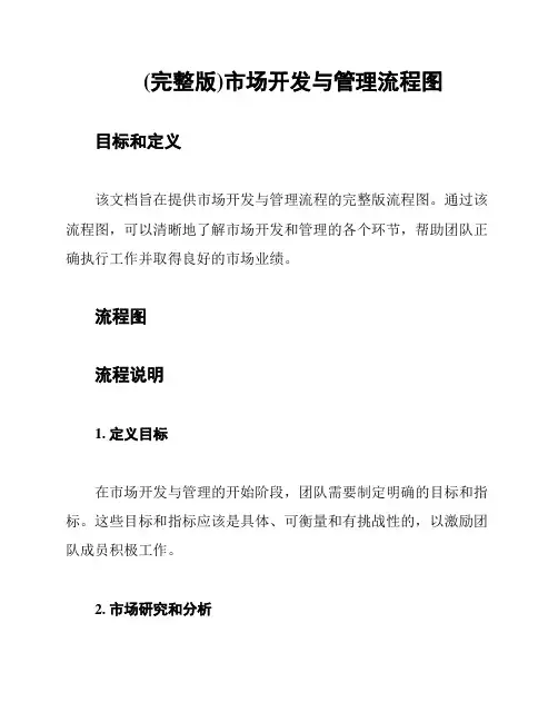 (完整版)市场开发与管理流程图