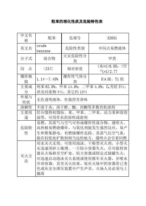 粗苯的理化性质及危险特性表