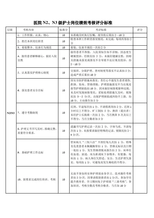 N2N3级-护士岗位绩效考评标准