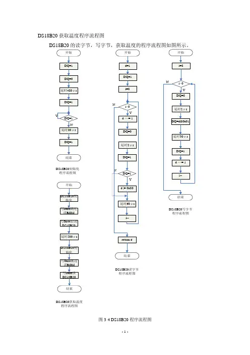 51单片机设计数字温度计(流程图+源码+实物图片)