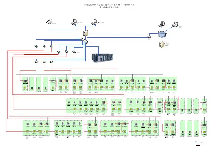 Visio-电力监控网络结构图