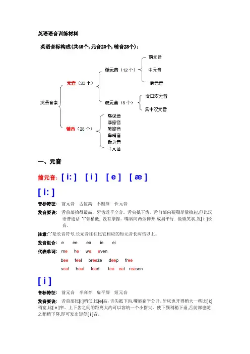 元音音标