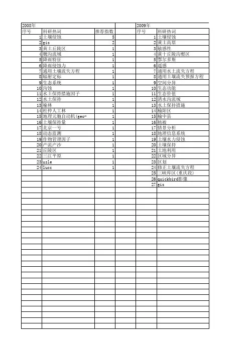 【国家自然科学基金】_通用水土流失方程_基金支持热词逐年推荐_【万方软件创新助手】_20140803