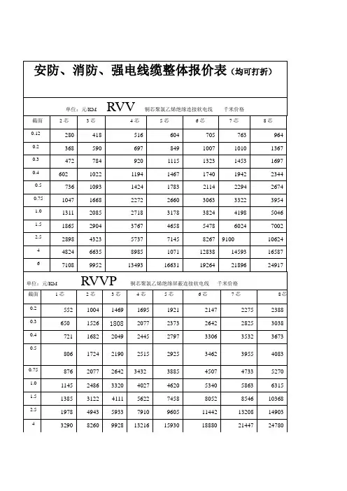 安防、消防、强电线缆整体报价表