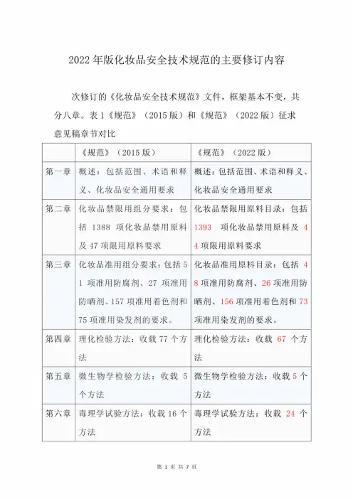 2022年版化妆品安全技术规范的主要修订内容