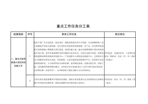 重点工作任务分工表