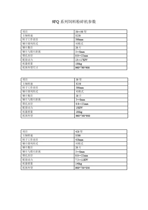 9FQ系列饲料粉碎机参数