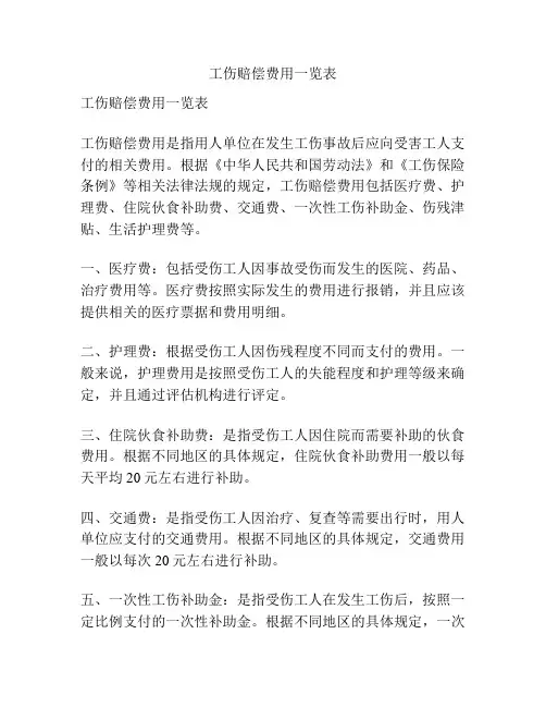 工伤赔偿费用一览表