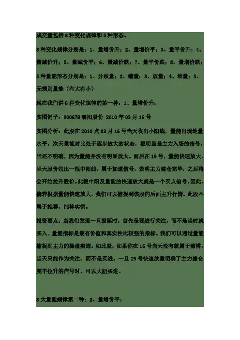 量能(VOL)指标