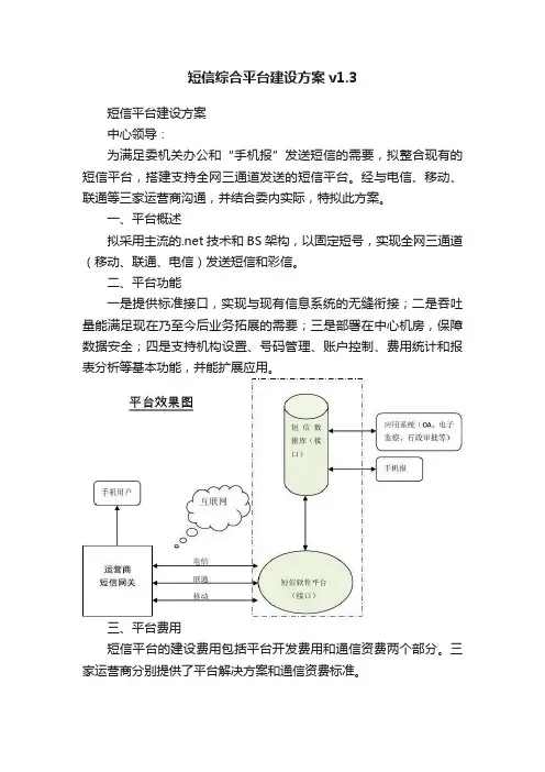 短信综合平台建设方案v1.3