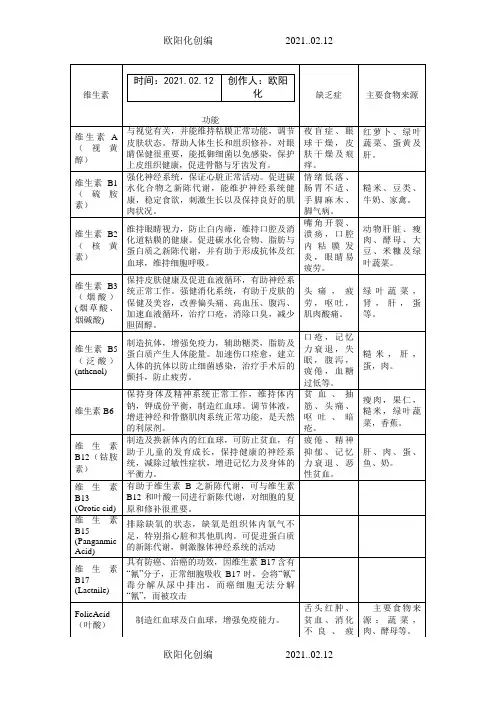 人体所需各种维生素和微量元素的作用及其缺乏症之欧阳化创编
