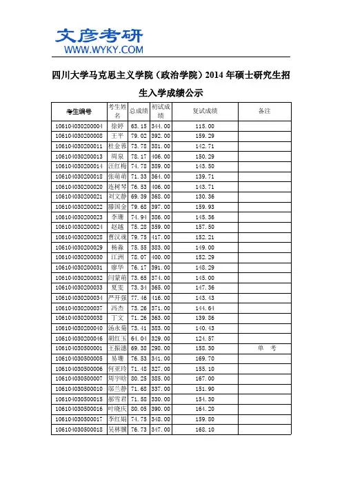 四川大学马克思主义学院(政治学院)2014年硕士研究生招生入学成绩公示