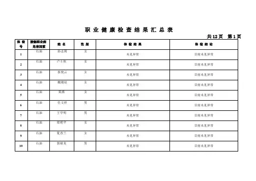 石油公司职 业 健 康 检 查 结 果 汇 总 表