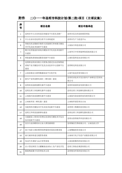 项目立项议案