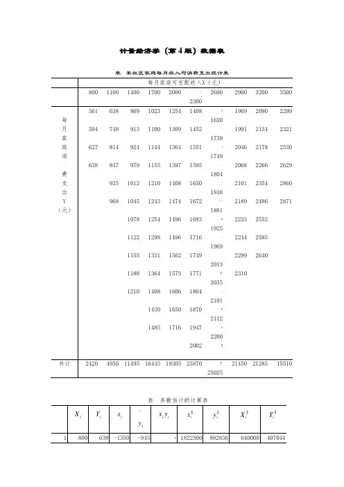计量经济学(李子奈第4版)大数据表(全)