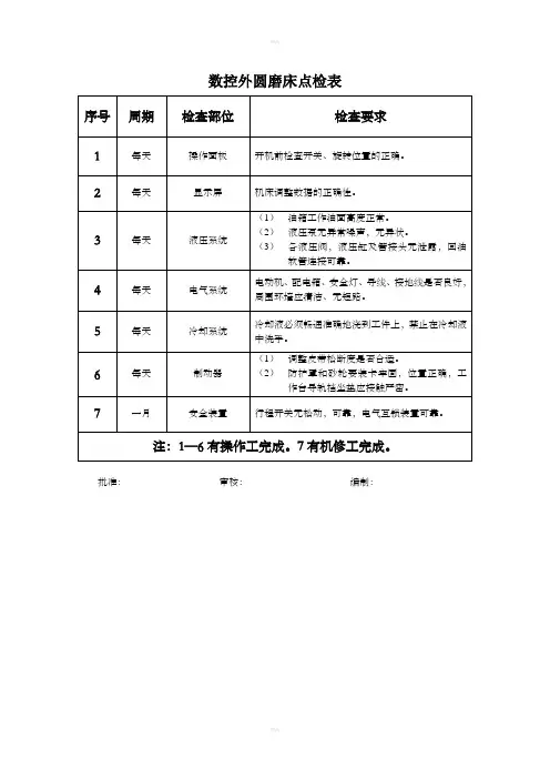 数控外圆磨床点检表