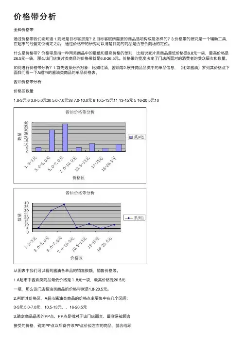 价格带分析——精选推荐