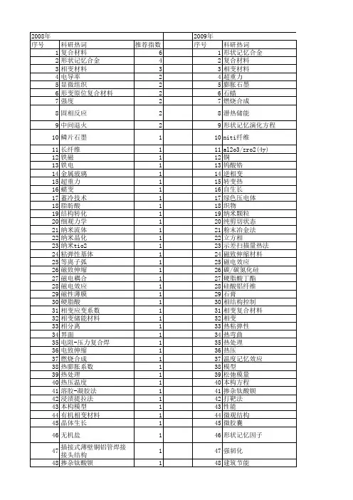 【国家自然科学基金】_相变复合材料_基金支持热词逐年推荐_【万方软件创新助手】_20140801