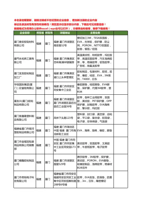 新版福建省厦门EVA胶带工商企业公司商家名录名单联系方式大全60家