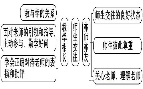 6.2-师生交往PPT优秀课件