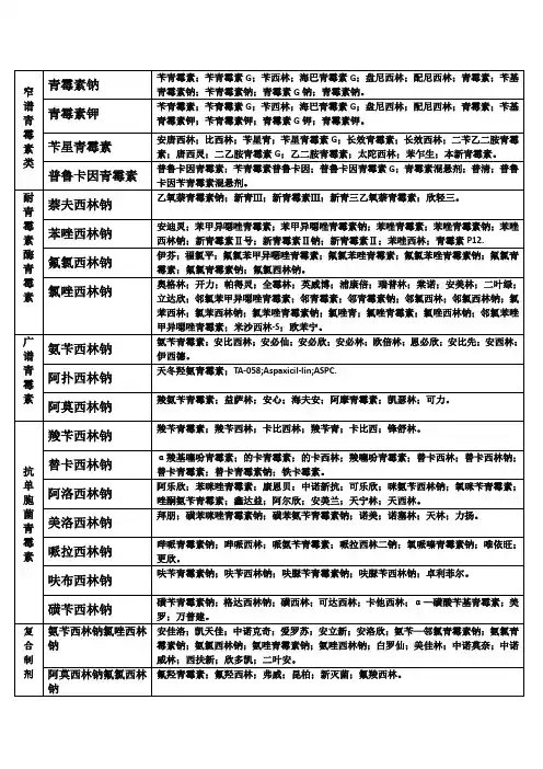 青霉素类药物表
