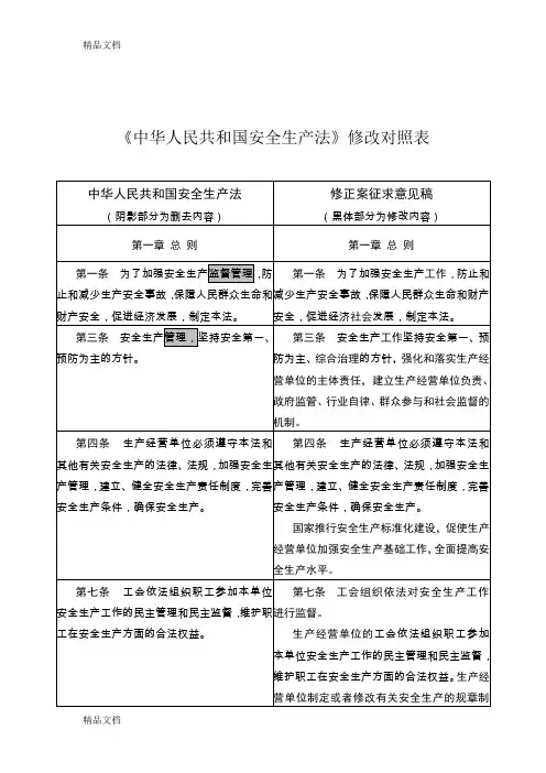 (整理)中华人民共和国安全生产法》修改对照表.