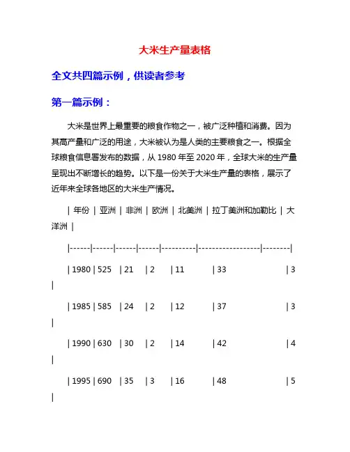 大米生产量表格
