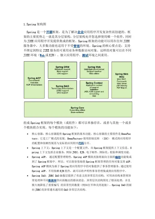 各系统架构图
