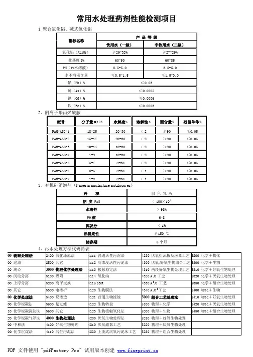 常用水处理药剂性能检测项目