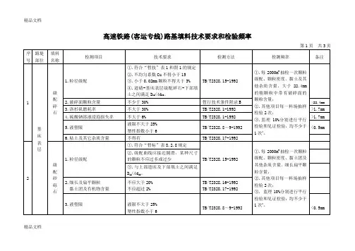 (整理)高速铁路(客运专线)路基压实标准、路基填料和检测频率一览表