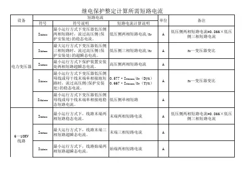 继电保护整定计算所需短路电流