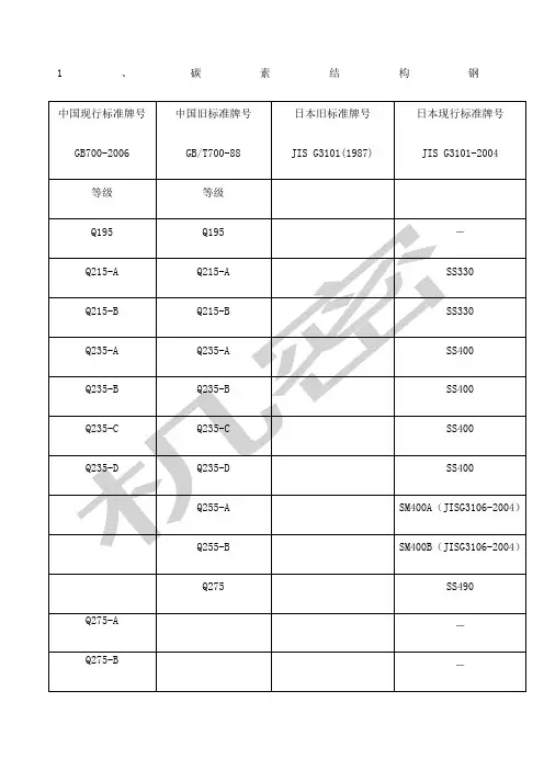 常用金属材料中日新旧标准牌对照表