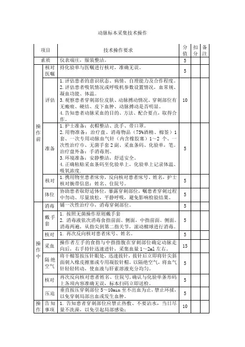 动脉血标本采集技术操作标准及评分标准