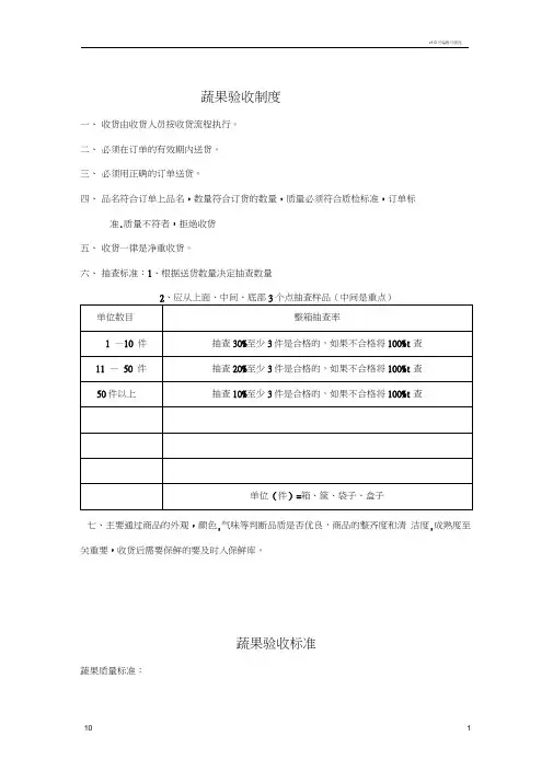 蔬菜验收标准图片版(重点)