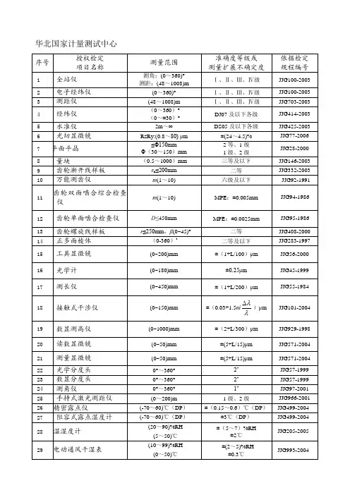 校准仪器清单