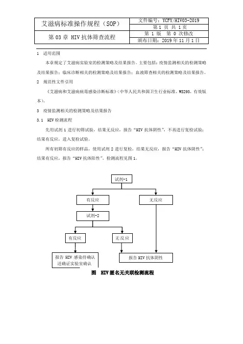 HIV抗体筛查流程