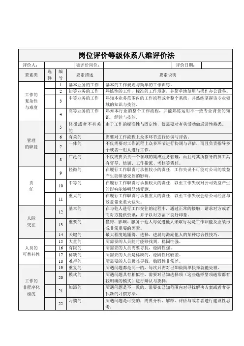 岗位评价等级体系八维评价法