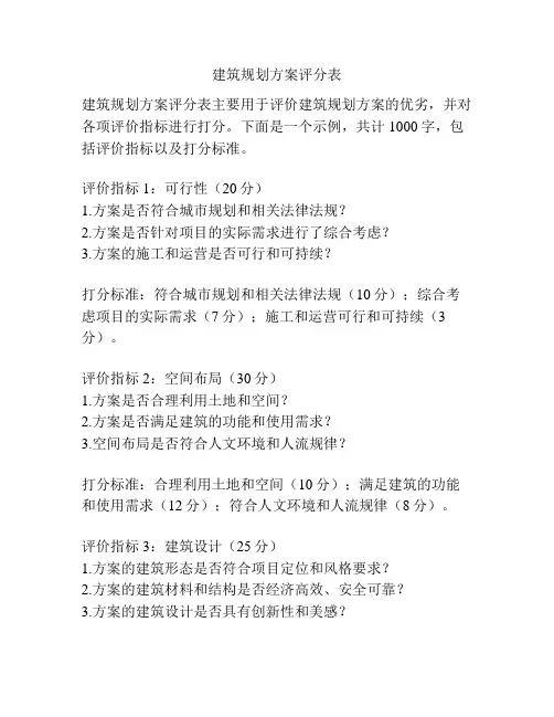 建筑规划方案评分表