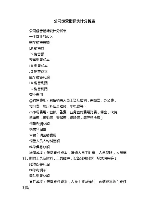 公司经营指标统计分析表